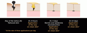 tattoo-wax- skin regeneration process